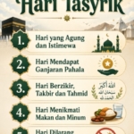 Keutamaan dan Amalan Hari Tasyrik